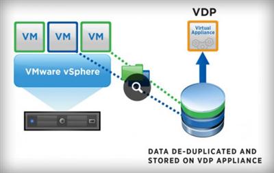 VMware vSphere Data Protection 6.0.1 15.08.27