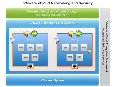VMware vCloud Networking and Security 5.5.4.1-NEWiSO