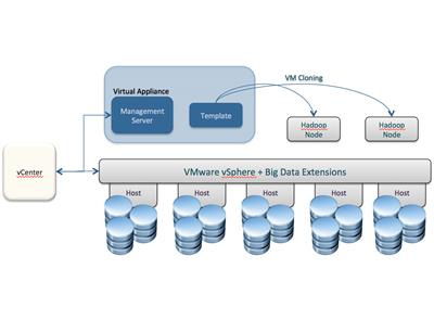 VMware vSphere Big Data Extensions Enterprise v2.2.0-NEWiSO 1609010