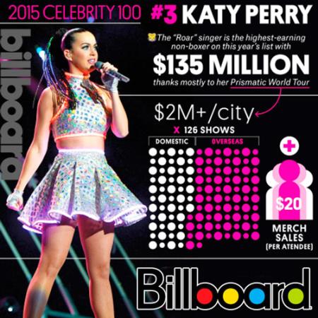 VA - Billboard Hot 100 Single Charts 2015.08 (2015)
